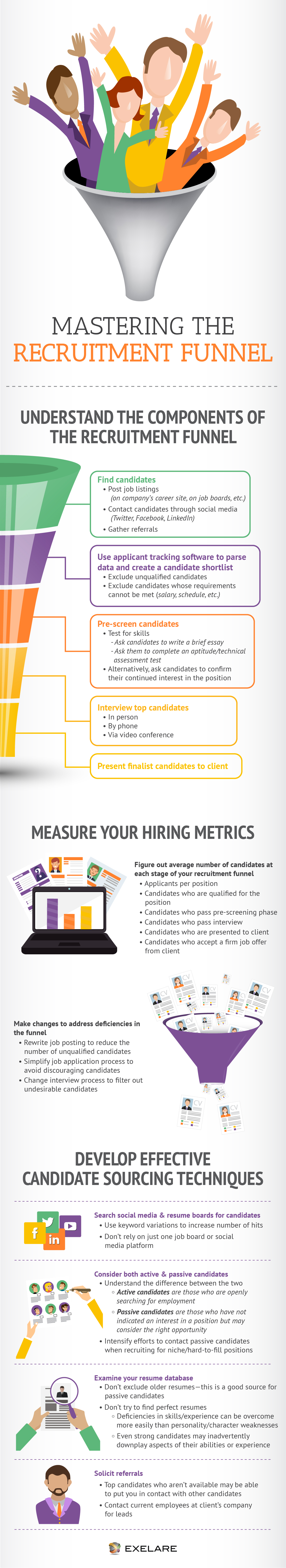 infographic-mastering-the-recruitment-funnel